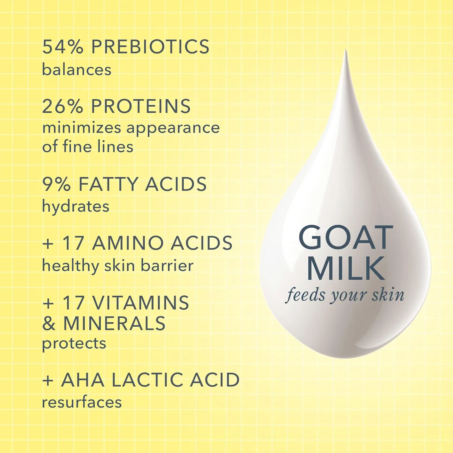 Beekman 1802 Goat Milk Body Lotion, Lilac Dream - Scented - 12.5 oz - Hydrating & Deeply Moisturizing - With Shea Butter & Jojoba Seed Oil - Good for Sensitive Skin - Cruelty Free