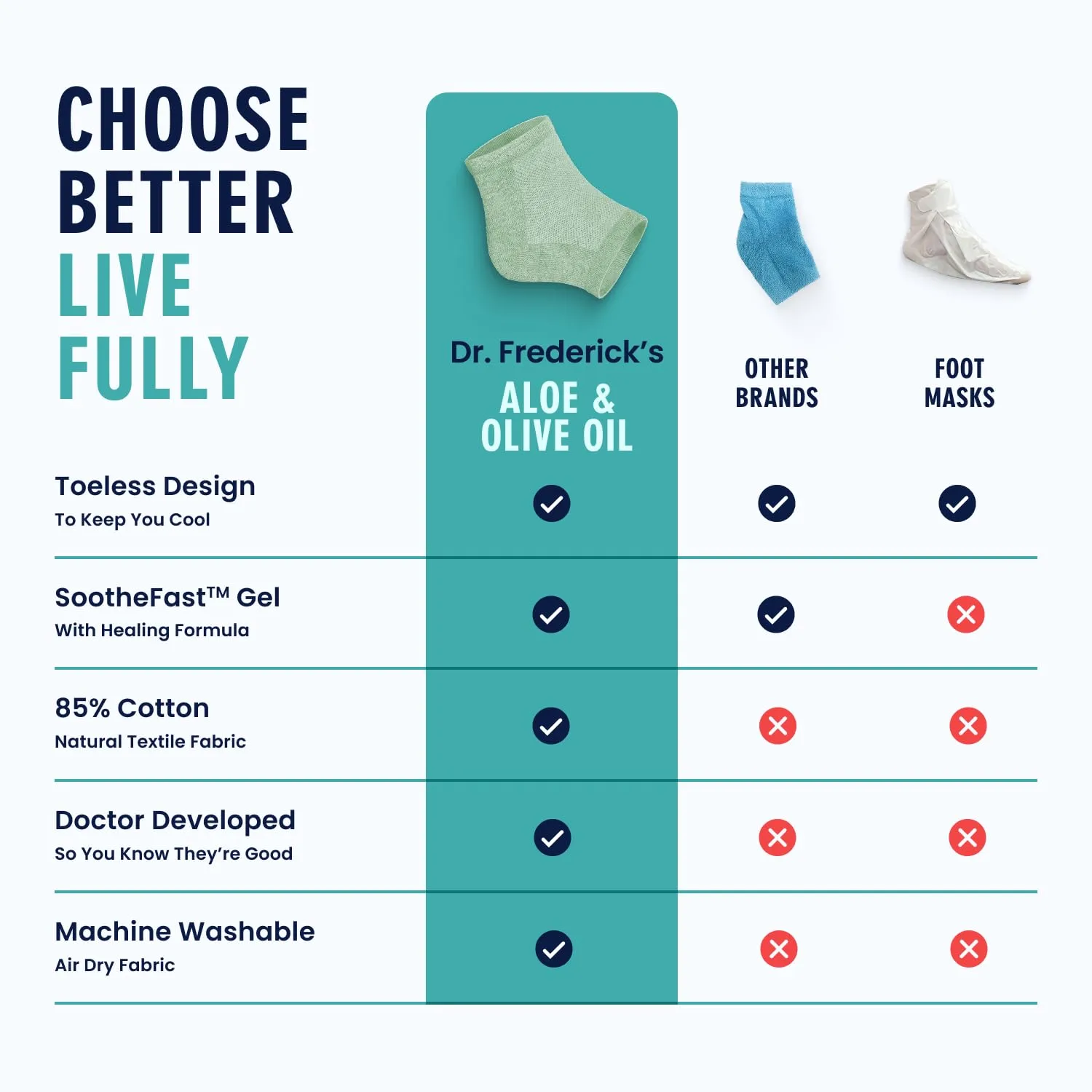 Dr. Frederick's Original Moisturizing Heel Socks for Cracked Heel Treatment - 2 Pairs - Socks for Dry Feet - Cracked Skin Repair & Overnight Hydration - Foot Care for Women & Men - Green Aloe