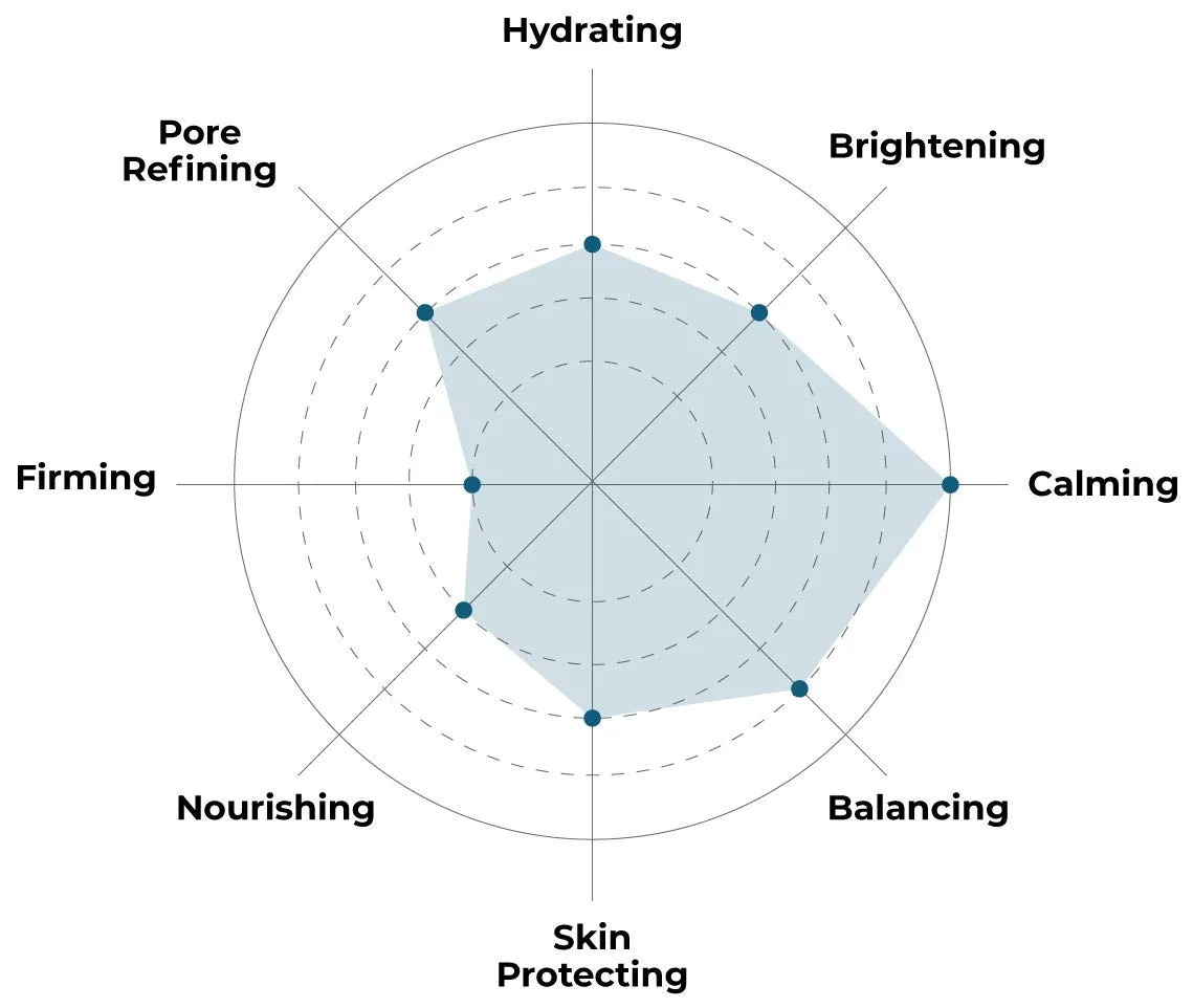 FACETORY K Beauty Face Mask Skin Care - SUN BAE SOOTHING Sheet Mask with Aloe & Shea Butter | After Sun Care, Soothe & Restore (10 Pack)