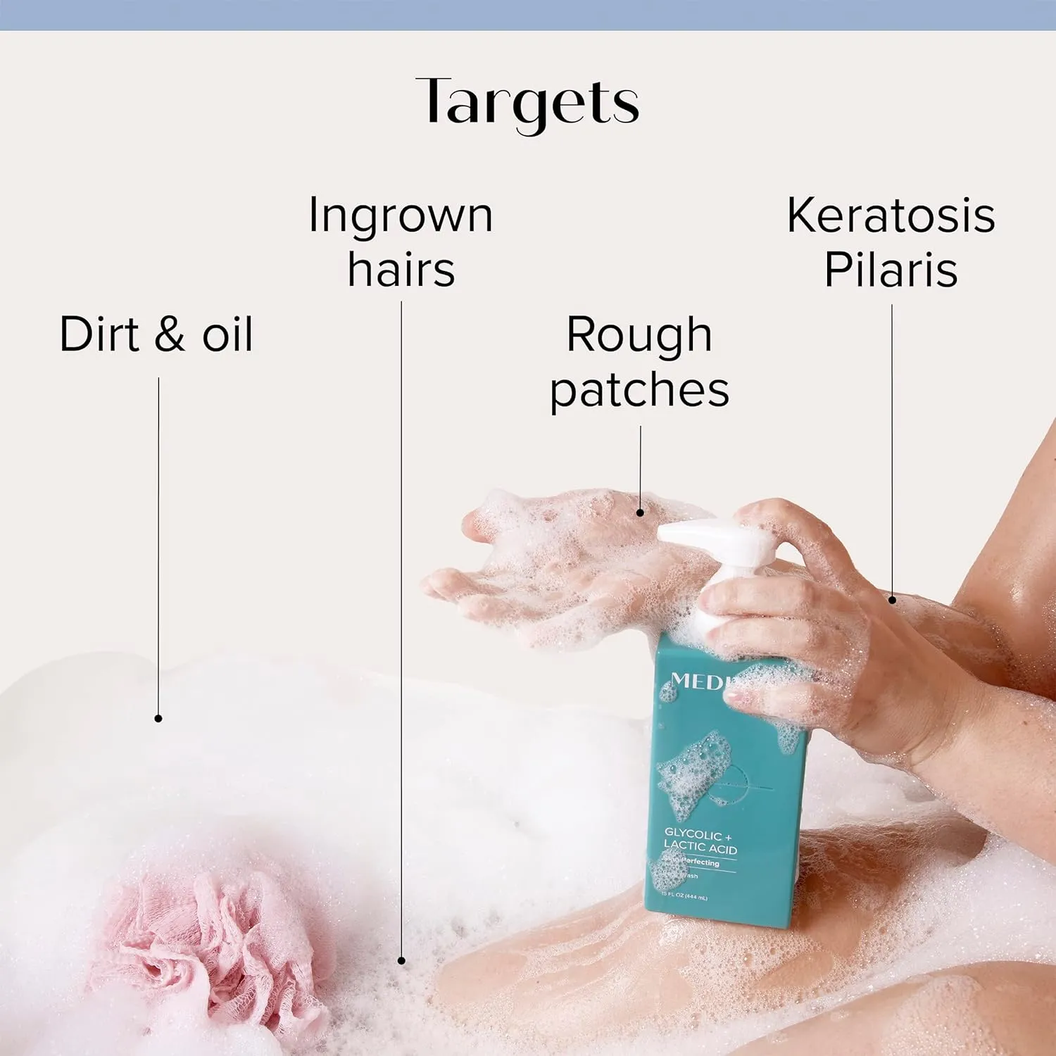 MEDIX Exfoliating Glycolic Acid Body Wash & Face Wash   Coconut Body Lotion Skin Care Set | Coconut Oil Lotion Body Cream & AHA   Lactic Acid Foaming Body Wash For KP Bumps, Keratosis Pilaris, & Acne
