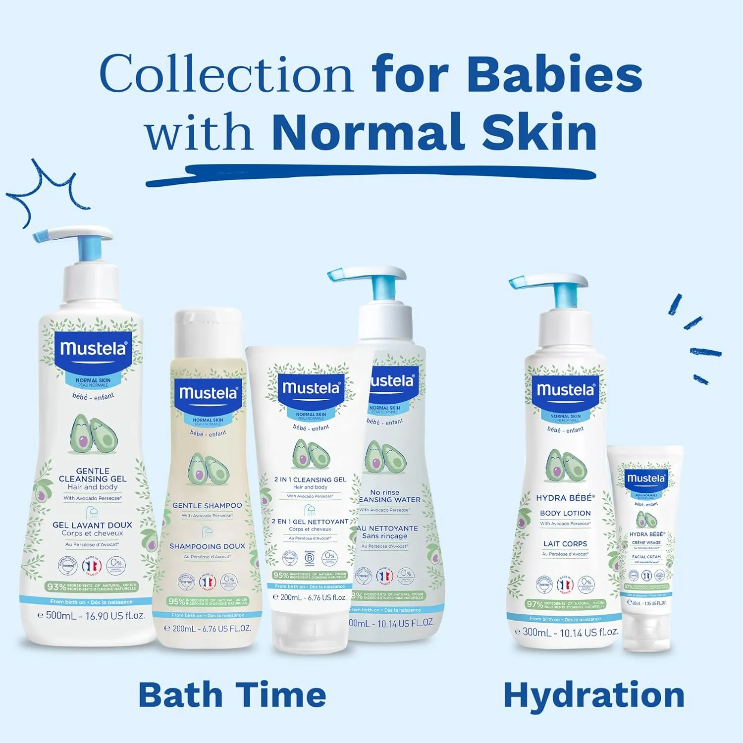 Mustela Hydra Bebe Body Lotion - Daily Moisturizing Baby Lotion with Natural Avocado, Jojoba & Sunflower Oil – Various Sizes