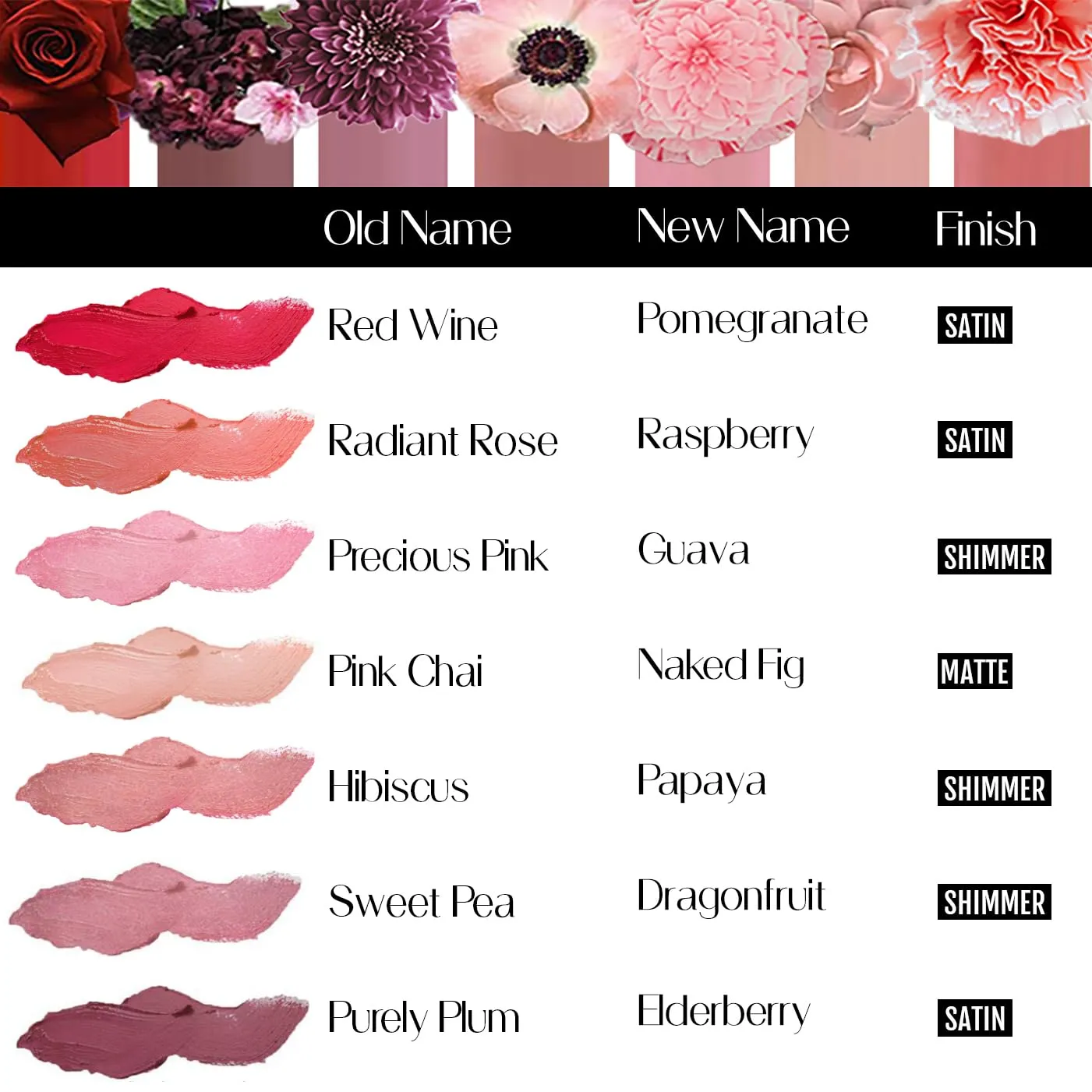 Organic Lipstick 100% Natural Hydrating Antioxidant-Rich, Made in USA, Raspberry