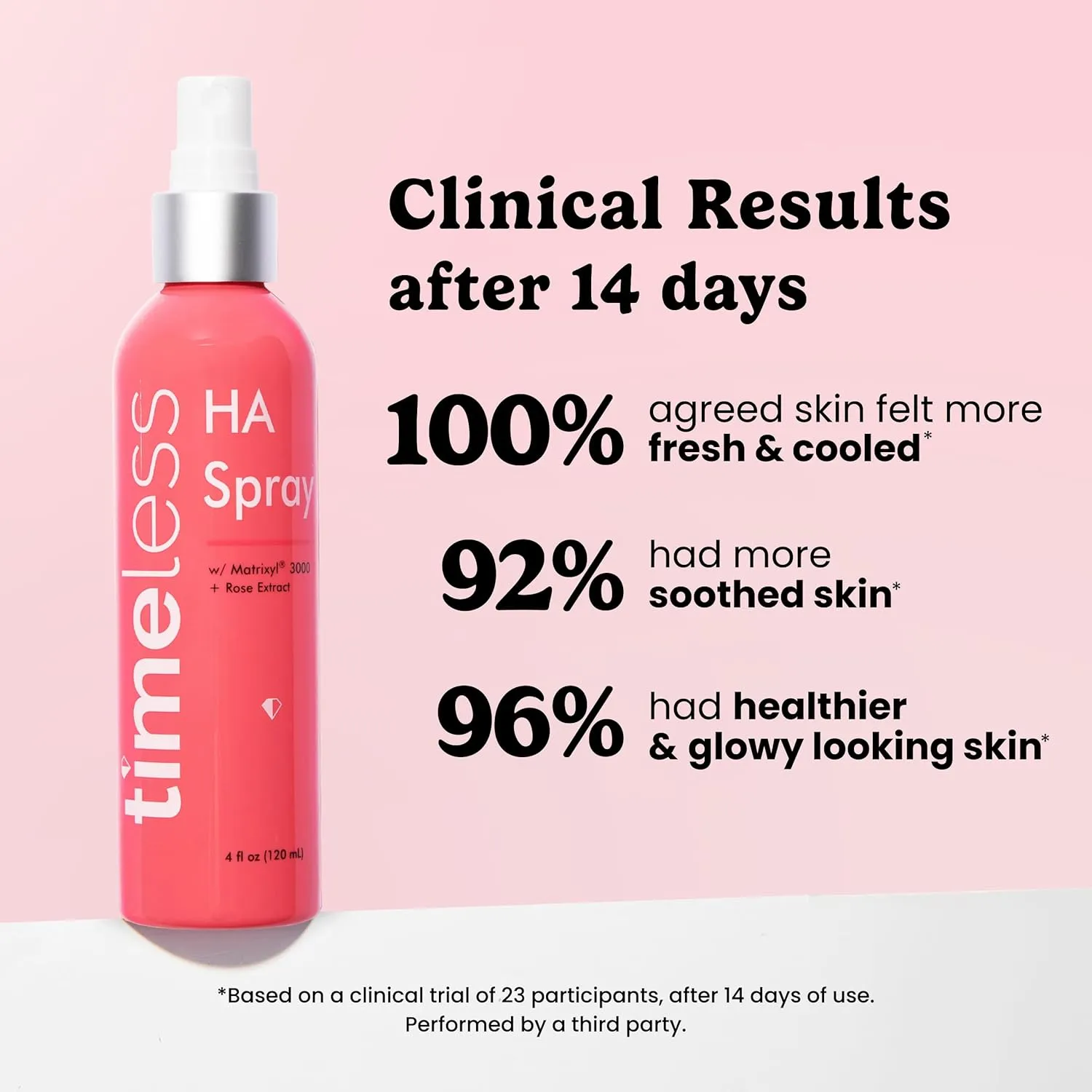 Timeless Skin Care HA Matrixyl 3000 with Rose Spray - Skin Mist with Hyaluronic Acid - Fragrance-Free Hydrating Face Spray - Soothing Matrixyl Skin Care Mist - 4 oz